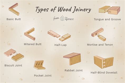 strong wood joints|7 Best Types of Wood Joints to Know .